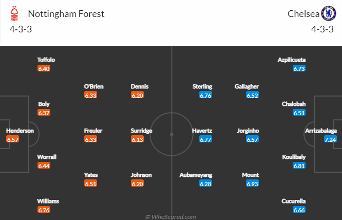 Thông tin lực lượng mới nhất Nottingham Forest vs Chelsea, 23h30 ngày 1/1 - Ảnh 4