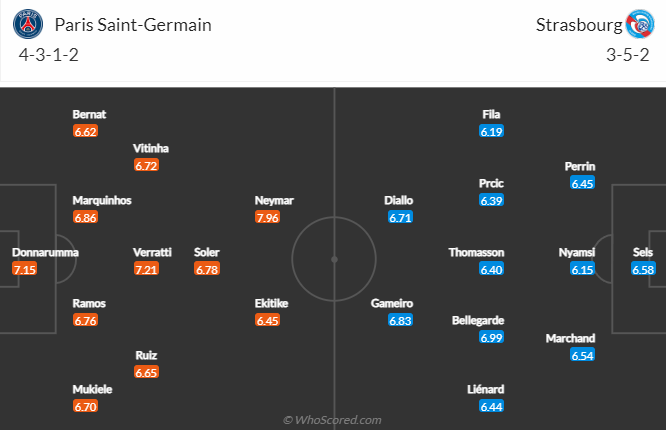 Thông tin lực lượng mới nhất PSG vs Strasbourg, 3h ngày 29/12 - Ảnh 4