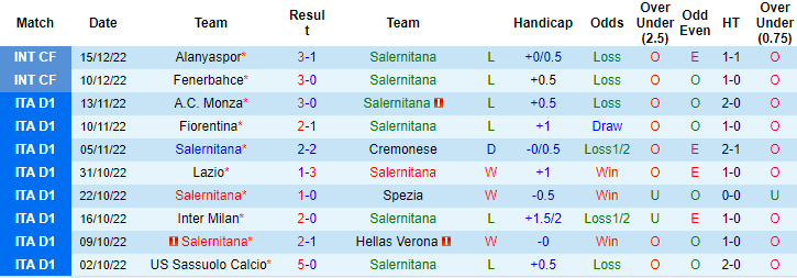 Thông tin lực lượng mới nhất Salernitana vs AC Milan, 18h30 ngày 4/1 - Ảnh 1