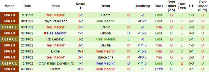 Thông tin lực lượng mới nhất Valladolid vs Real Madrid, 3h30 ngày 31/12 - Ảnh 2