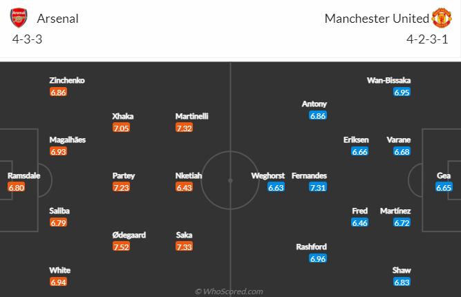 Tiên tri đại bàng dự đoán Arsenal vs MU, 23h30 ngày 22/1 - Ảnh 5