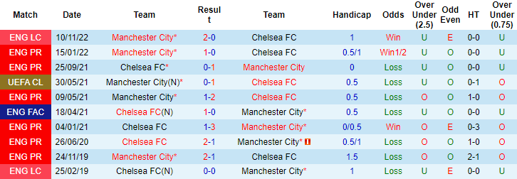 Tiên tri đại bàng dự đoán Chelsea vs Man City, 3h ngày 6/1 - Ảnh 4