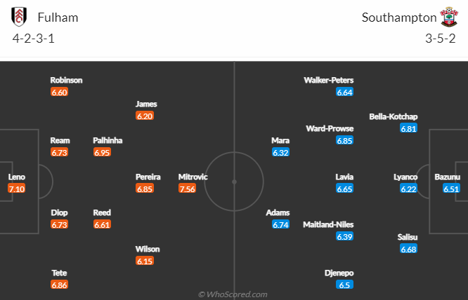 Tiên tri đại bàng dự đoán Fulham vs Southampton, 22h ngày 31/12 - Ảnh 4