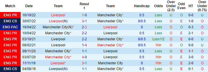 Tiên tri đại bàng dự đoán Man City vs Liverpool, 3h ngày 23/12 - Ảnh 4