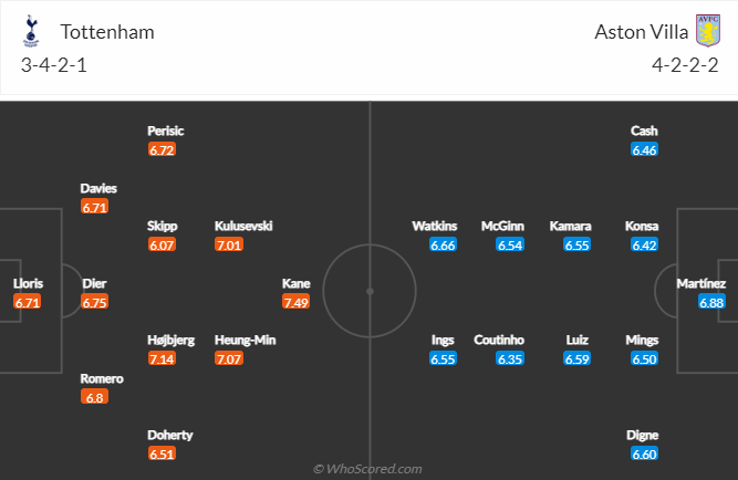Tiên tri đại bàng dự đoán Tottenham vs Aston Villa, 21h ngày 1/1 - Ảnh 5