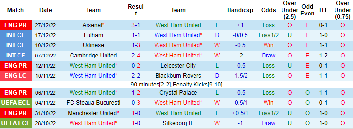 Tiên tri đại bàng dự đoán West Ham vs Brentford, 2h45 ngày 31/12 - Ảnh 2