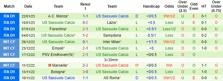 Tỷ lệ kèo nhà cái AC Milan vs Sassuolo mới nhất, 18h30 ngày 29/1 - Ảnh 3