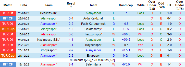 Tỷ lệ kèo nhà cái Alanyaspor vs Sivasspor mới nhất, 21h ngày 31/1 - Ảnh 3