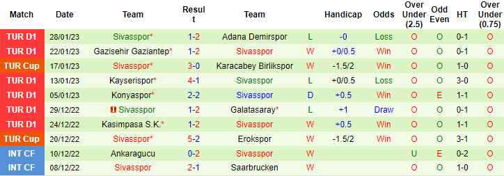 Tỷ lệ kèo nhà cái Alanyaspor vs Sivasspor mới nhất, 21h ngày 31/1 - Ảnh 4