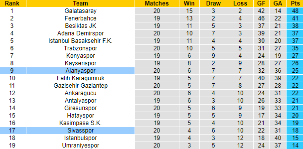 Tỷ lệ kèo nhà cái Alanyaspor vs Sivasspor mới nhất, 21h ngày 31/1 - Ảnh 5