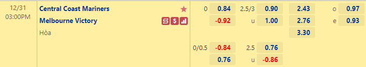 Tỷ lệ kèo nhà cái Central Coast Mariners vs Melbourne Victory, 15h ngày 31/12 - Ảnh 1