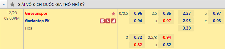Tỷ lệ kèo nhà cái Giresunspor vs Gaziantep mới nhất, 21h ngày 29/12 - Ảnh 1