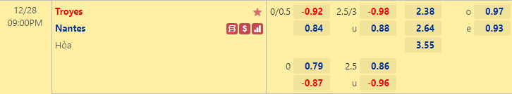 Tỷ lệ kèo nhà cái Troyes vs Nantes mới nhất, 21h ngày 28/12 - Ảnh 1