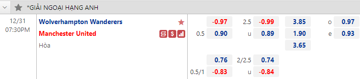 Tỷ lệ kèo nhà cái Wolves vs MU mới nhất, 19h30 ngày 31/12 - Ảnh 1