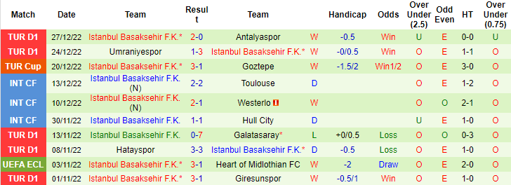 Tỷ lệ kèo nhà nhà Gaziantep vs Istanbul mới nhất, 21h ngày 5/1 - Ảnh 4