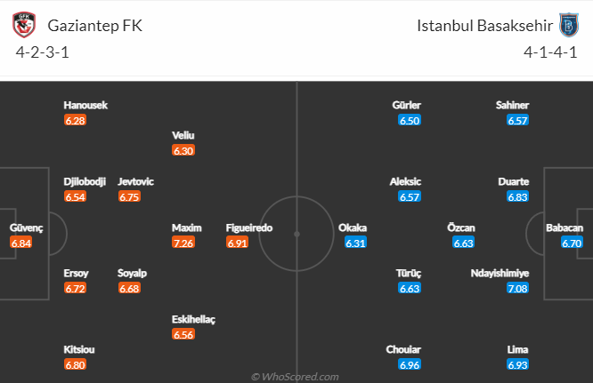 Tỷ lệ kèo nhà nhà Gaziantep vs Istanbul mới nhất, 21h ngày 5/1 - Ảnh 6