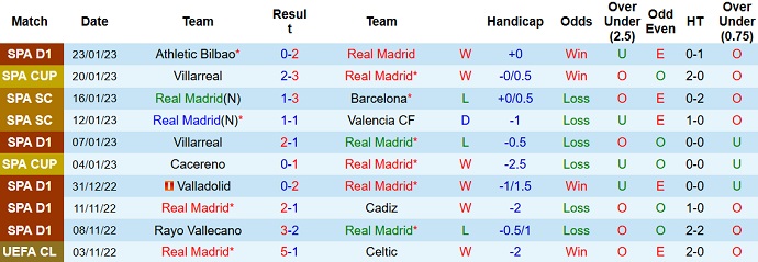 Alvaro Montero dự đoán Real Madrid vs Atletico Madrid, 3h00 ngày 27/1 - Ảnh 1