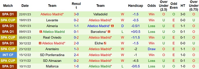 Alvaro Montero dự đoán Real Madrid vs Atletico Madrid, 3h00 ngày 27/1 - Ảnh 2