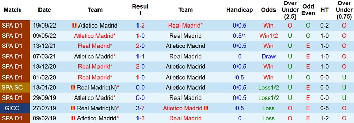 Alvaro Montero dự đoán Real Madrid vs Atletico Madrid, 3h00 ngày 27/1 - Ảnh 3