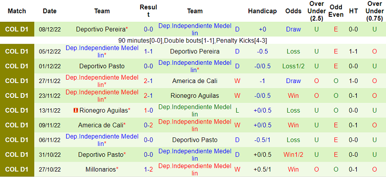 Barranquilla vs Independiente Medellin, 7h30 ngày 30/1 - Ảnh 2