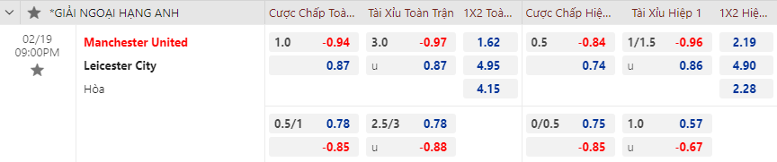 Biến động tỷ lệ kèo MU vs Leicester, 21h ngày 19/2 - Ảnh 1