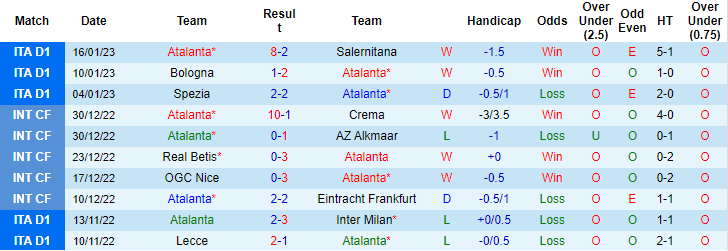 Đại bàng tiên tri dự đoán Atalanta vs Spezia, 21h ngày 19/1 - Ảnh 1
