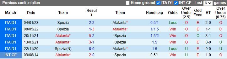 Đại bàng tiên tri dự đoán Atalanta vs Spezia, 21h ngày 19/1 - Ảnh 3