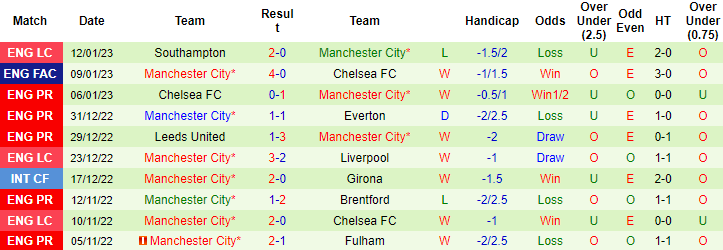 Đại bàng tiên tri dự đoán MU vs Man City, 19h30 ngày 14/1 - Ảnh 3