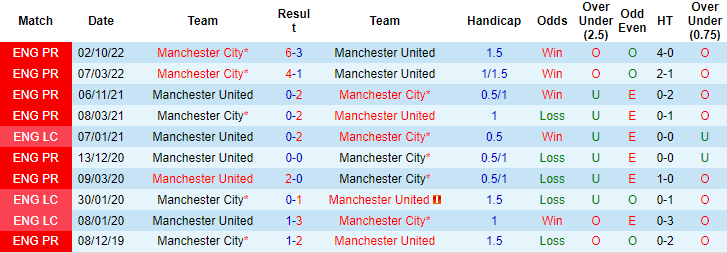 Đại bàng tiên tri dự đoán MU vs Man City, 19h30 ngày 14/1 - Ảnh 4