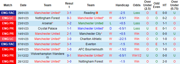 Đại bàng tiên tri dự đoán MU vs Nottingham Forest mới nhất, 3h ngày 2/2 - Ảnh 1