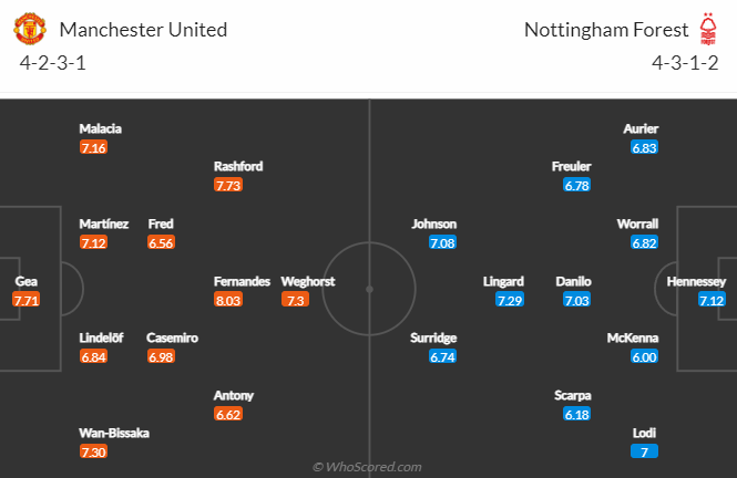 Đại bàng tiên tri dự đoán MU vs Nottingham Forest mới nhất, 3h ngày 2/2 - Ảnh 4