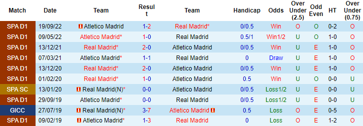 Đại bàng tiên tri dự đoán Real Madrid vs Atletico Madrid, 3h ngày 27/1 - Ảnh 3