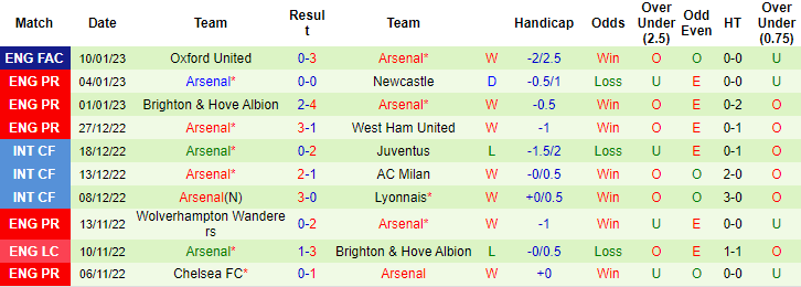 Đại bàng tiên tri dự đoán Tottenham vs Arsenal, 23h30 ngày 15/1 - Ảnh 3