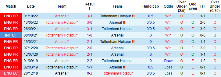 Đại bàng tiên tri dự đoán Tottenham vs Arsenal, 23h30 ngày 15/1 - Ảnh 4