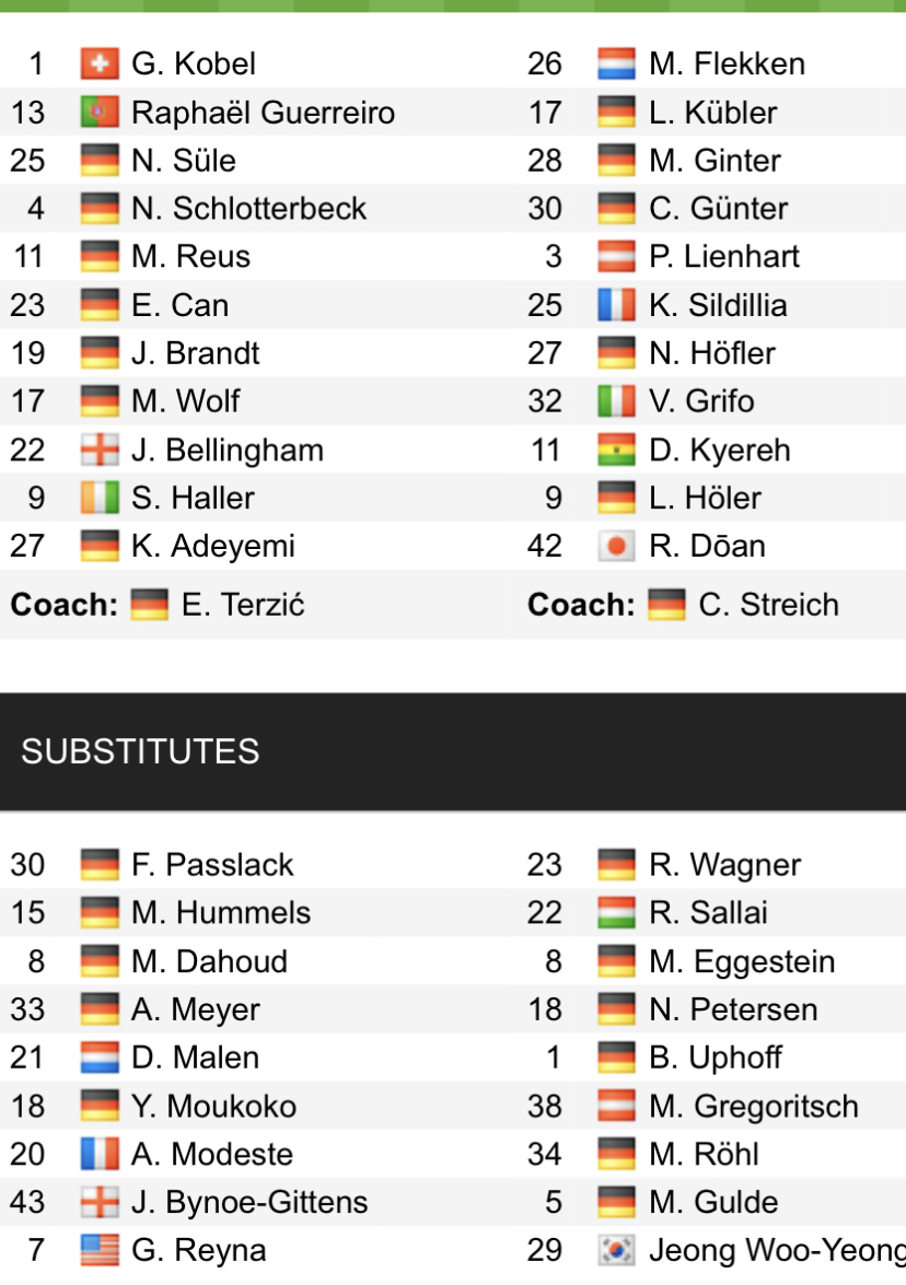 Đội hình ra sân chính thức Dortmund vs Freiburg, 21h30 ngày 4/2 (cập nhật) - Ảnh 1