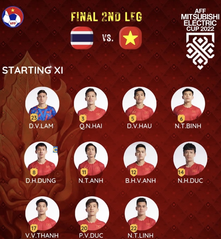 Đội hình ra sân chính thức Thái Lan vs Việt Nam, 19h30 ngày 16/1 (cập nhật) - Ảnh 1