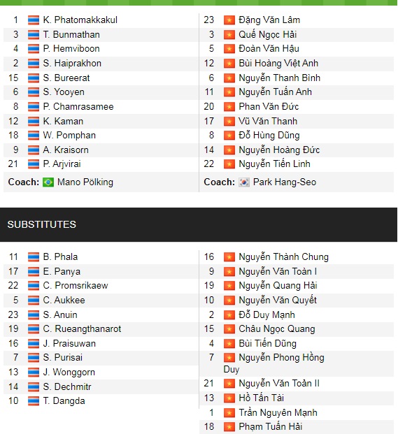 Đội hình ra sân chính thức Thái Lan vs Việt Nam, 19h30 ngày 16/1 - Ảnh 2