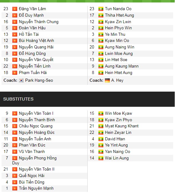Đội hình ra sân chính thức Việt Nam vs Myanmar, 19h30 ngày 3/1 (cập nhật) - Ảnh 1