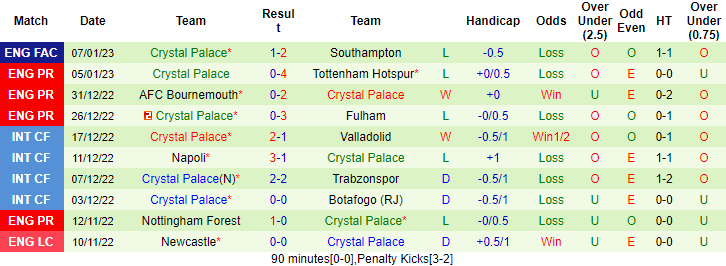 Dự đoán, soi kèo thẻ vàng Chelsea vs Crystal Palace, 21h ngày 15/1 - Ảnh 2