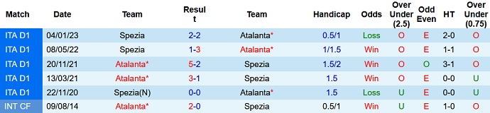 James Richardson dự đoán Atalanta vs Spezia, 21h00 ngày 19/1 - Ảnh 3