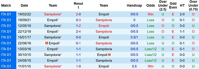 James Richardson dự đoán Empoli vs Sampdoria, 2h45 ngày 17/1 - Ảnh 3
