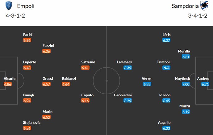 James Richardson dự đoán Empoli vs Sampdoria, 2h45 ngày 17/1 - Ảnh 5