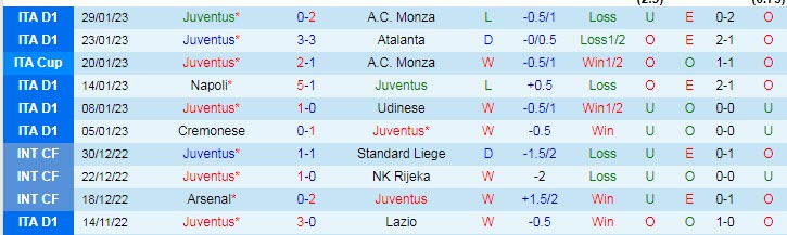 Lịch sử đối đầu Juventus vs Lazio, 3h ngày 3/2 - Ảnh 1