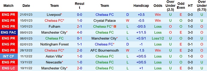 Mark Lawrenson dự đoán Chelsea vs Fulham, 3h00 ngày 4/2 - Ảnh 1