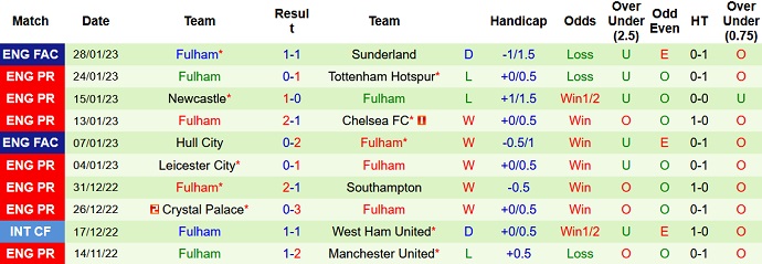 Mark Lawrenson dự đoán Chelsea vs Fulham, 3h00 ngày 4/2 - Ảnh 2