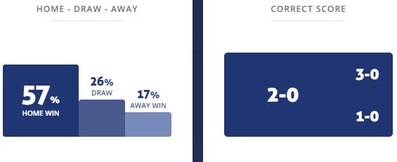 Máy tính dự đoán bóng đá 19/1: Fenerbahce vs Rizespor - Ảnh 1