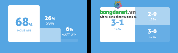 Máy tính dự đoán bóng đá 21/1: Bangkok vs Nong Bua - Ảnh 1