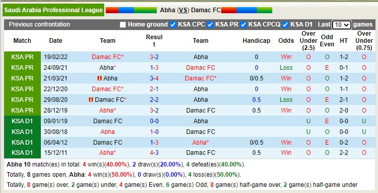 Nhận định, soi kèo Abha vs Dhamak, 19h30 ngày 13/1 - Ảnh 3