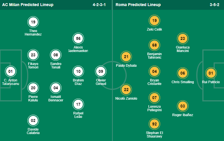 Nhận định, soi kèo AC Milan vs AS Roma, 2h45 ngày 9/1 - Ảnh 4