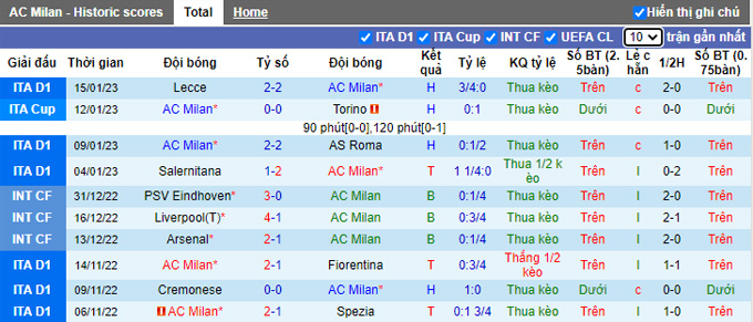 Nhận định, soi kèo AC Milan vs Inter, 2h ngày 19/1 - Ảnh 1